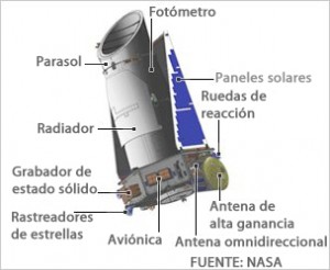 Kepler