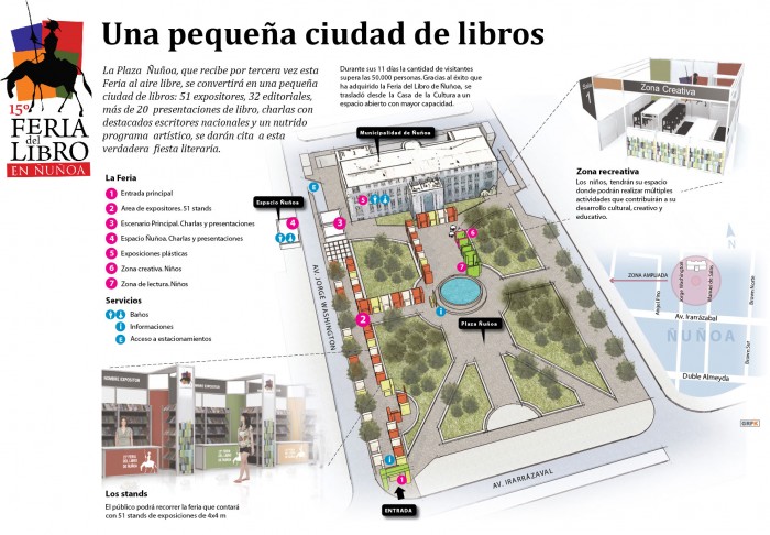infografia_plazanunoa