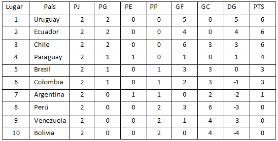 tabla
