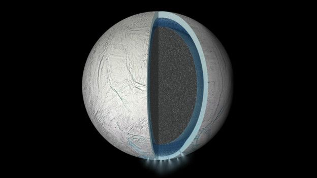 Datos de la sonda Cassini muestras que bajo la superficie de Encélado hay un vasto océano.