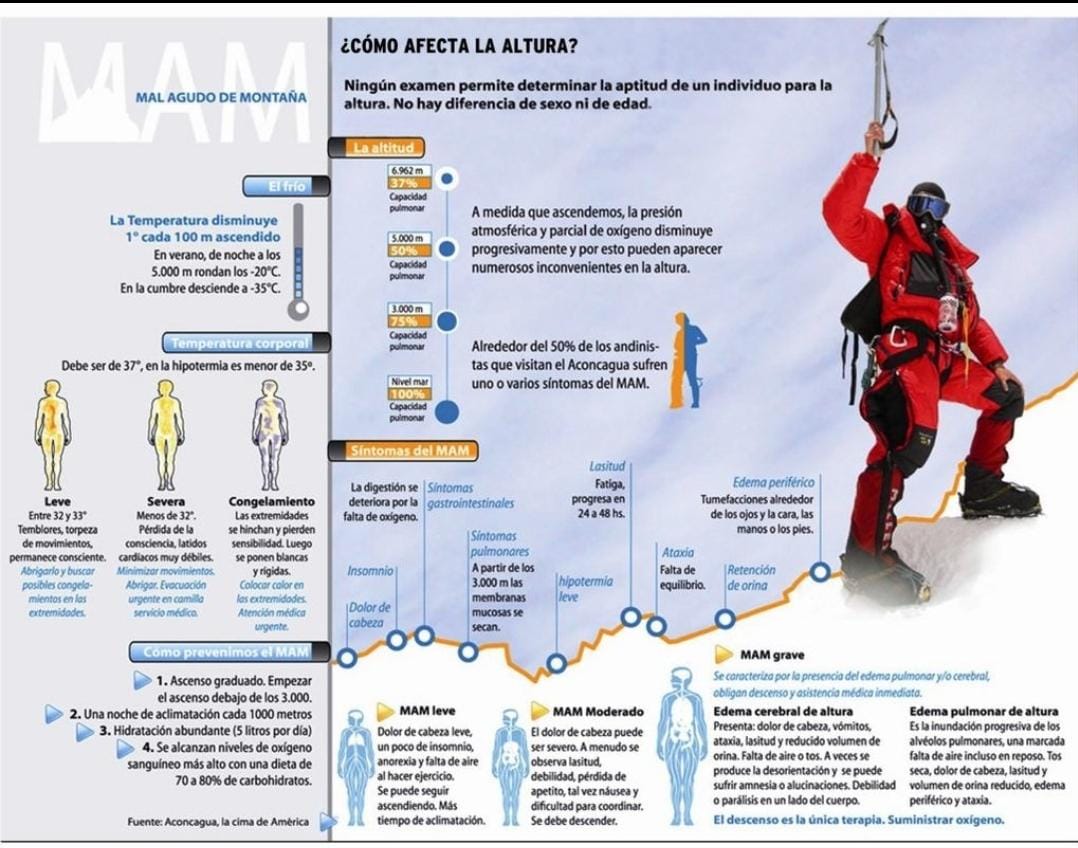 Fuente: Aconcagua, la cima de América