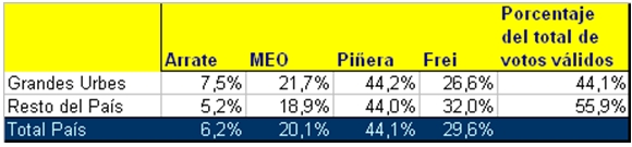 grafico-nota-correa