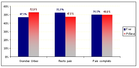 grafico1-nota-correa