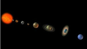 A diferencia de Plutón, los ocho objetos que hoy reciben el nombre de planetas, barrieron su órbita por completo.