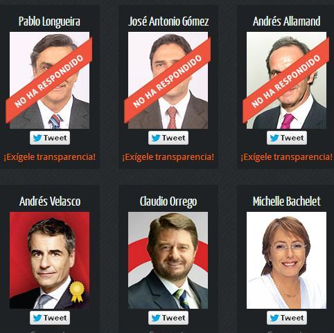Fundación Ciudadano Inteligente lanza plataforma para conocer quiénes financian las campañas de los candidatos