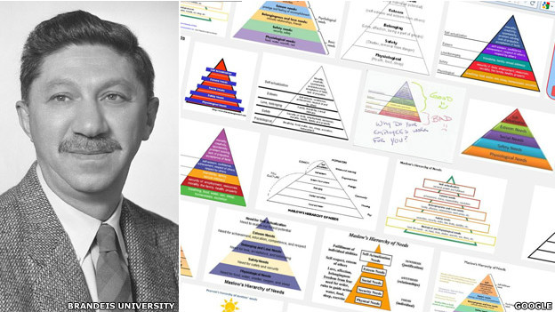 ¿Qué tan correcta es la pirámide de Maslow?