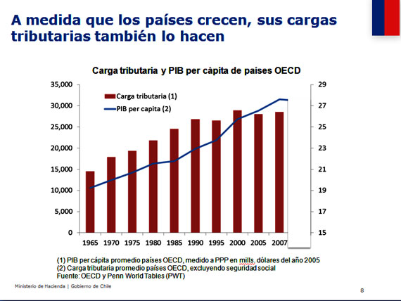 El gráfico que metió en aprietos al ministro de Hacienda Alberto Arenas