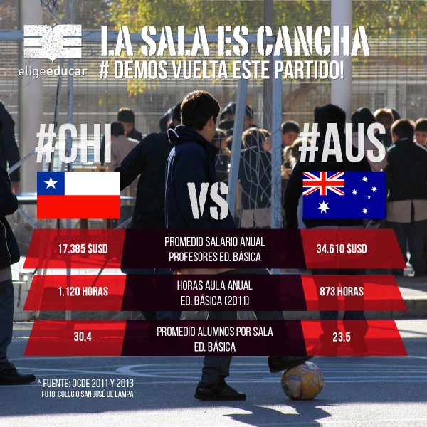 El otro grupo: Cómo le va a Chile en Educación con sus rivales de Brasil 2014