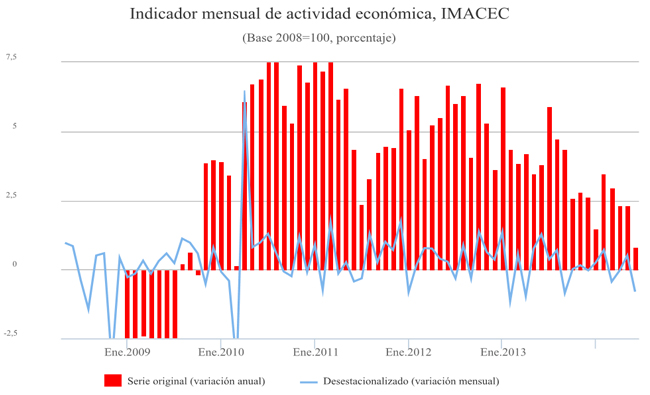 Este es el gráfico que asusta al gobierno