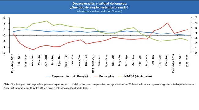 Alza en subcontrataciones es la evidencia más clara de que lo peor del empleo aún no llega