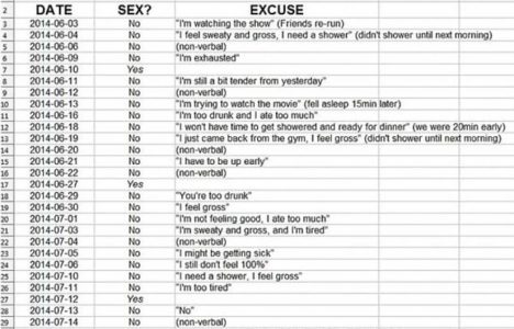 excusas