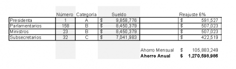 plata