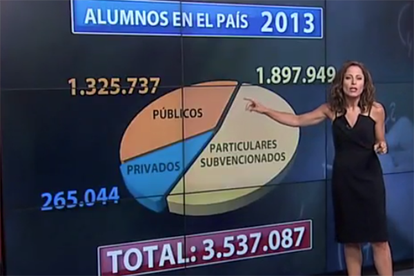 El ABC de Constanza Santa María para explicar la Reforma Educacional