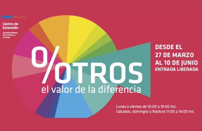 Ciclo expositivo «% Otros, el valor de la diferencia» en el Centex, 27 de marzo al 10 de junio