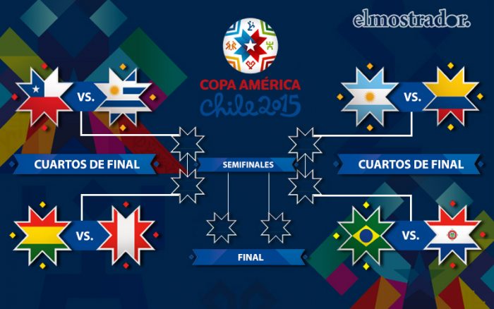 Estas Son Las Parejas De Los Cuartos De Final De Copa América