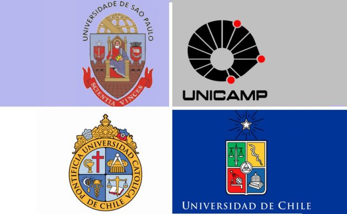 ¿Cuáles son las 10 mejores universidades de América Latina?