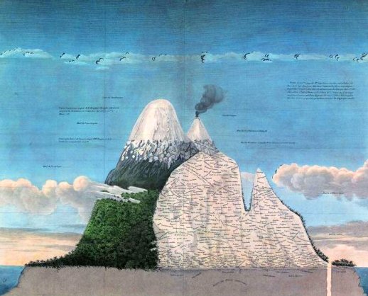 Vieja cartografía de Humboldt prueba el cambio climático
