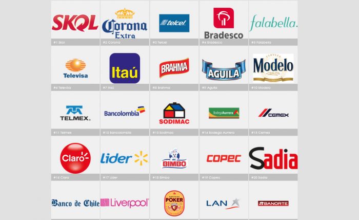 Una marca chilena se mete entre las cinco más valiosas de América Latina en el ránking Brandz