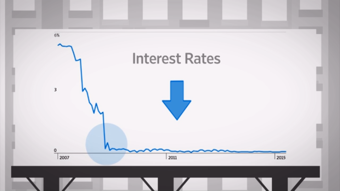 Video: ¿Cómo se establecen las tasas de interés de la Fed?