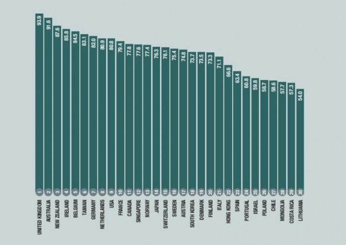 Según The Economist, Chile es el país que mejor cuidado da a sus ancianos en Latinoamérica, 27° en el mundo