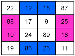 El tablero mágico de Ramanujan: En este arreglo, los números de cada fila suman 139, al igual que los de cada columna, los de ambas diagonales, los de las esquinas, los del cuadrado central, los de las casillas coloreadas en azul y los de las pintadas de rosado. ¿Reconoce los números de la primera fila? Veintidós de diciembre de mil ochocientos ochenta y siete, el día del nacimiento de Ramanujan…  En 2011, en el aniversario 125 de su nacimiento, el gobierno indio proclamó el 22 de diciembre como el Día Nacional de la Matemática. 