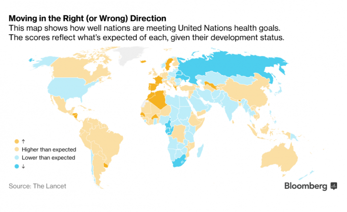 Chile fue el único país de Sudamérica que decepcionó ante mejoras en salud propuestas por la ONU