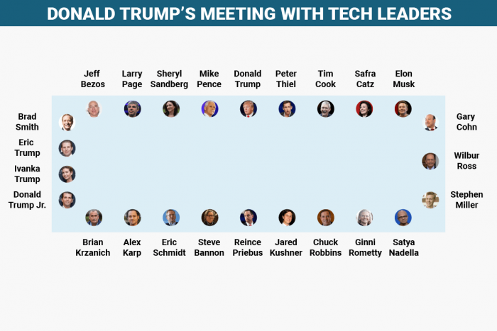 Hijos de Trump en reunión con poderosos de la tecnología vuelven a elevar polémica por conflictos de interés del magnate