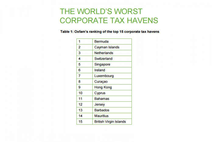 Los «peores» paraísos fiscales en el mundo que ayudan a la evasión tributaria