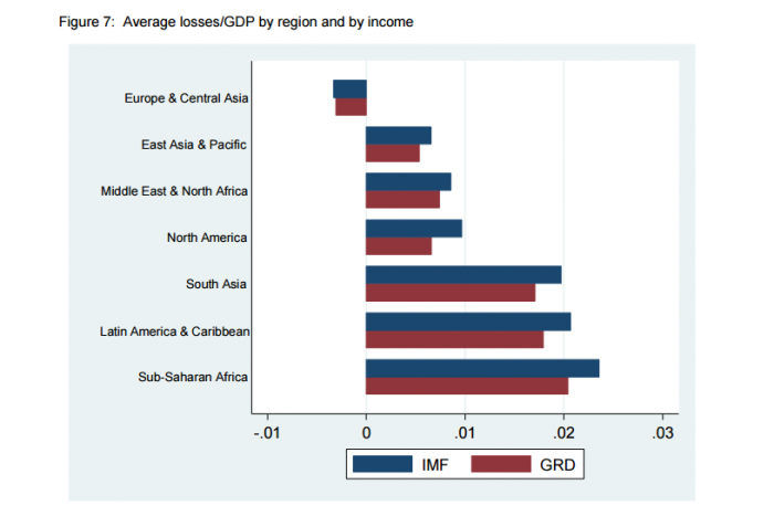 Latinoamérica es la segunda región del mundo con mayor evasión de impuestos