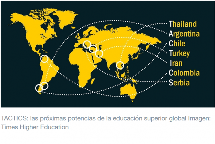 Chile estaría entre los países llamados a liderar el recambio en la educación superior a nivel mundial