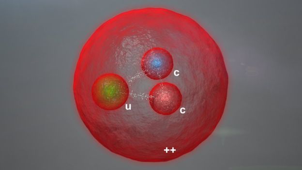Cómo es «Xi-cc++», la nueva partícula descubierta por el Gran Colisionador de Hadrones que mantiene unida a la materia