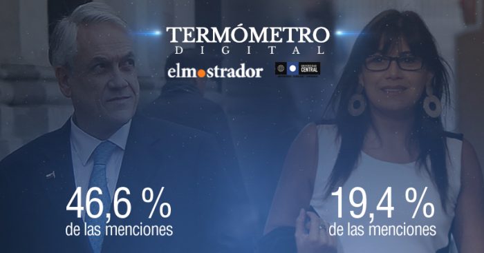 Sebastián Piñera y Javiera Blanco: los dos políticos más mencionados en la red junto a la palabra «corrupción»