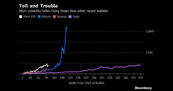 Burbujas como Bitcoin, ¿se están agrandando por los bancos centrales?