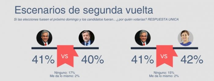 Encuesta Criteria Research destaca la importancia del rigor metodológico y de la independencia