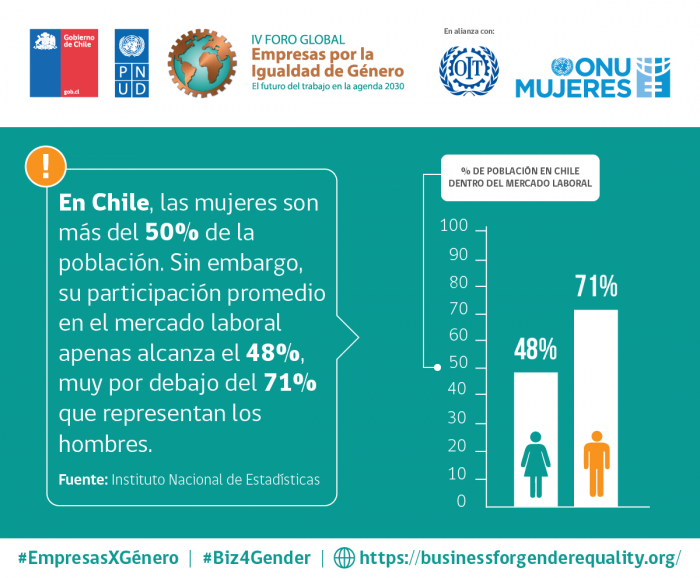 Chile será sede del «IV Foro Global de Empresas por la Igualdad de ...