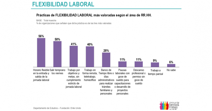 Sin ofenderse: millennials chilenos no son tan flexibles ante el mundo laboral, a diferencia de lo que se creería
