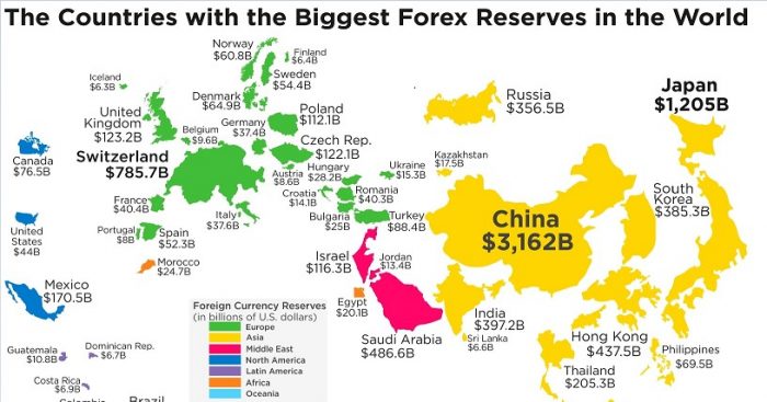 Los países con mayores reservas de divisas en el mundo: China tiene el tesoro