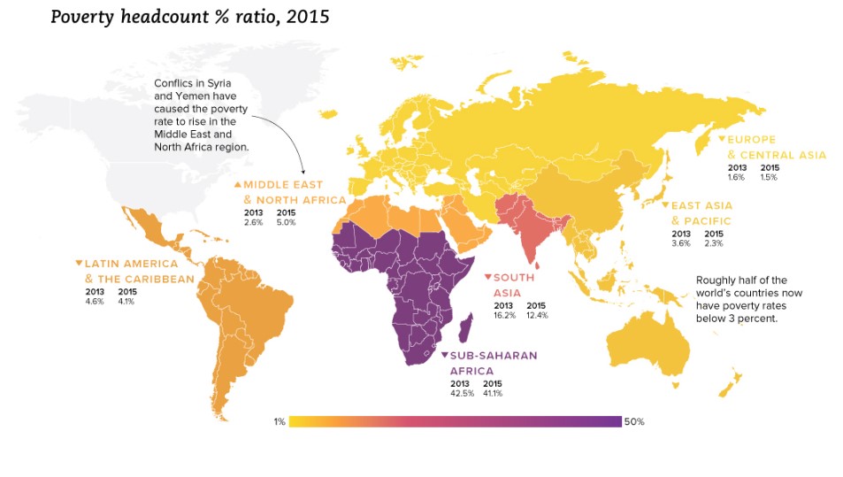 ¿El mundo está mejor o peor que ayer?: la pobreza extrema en perspectiva