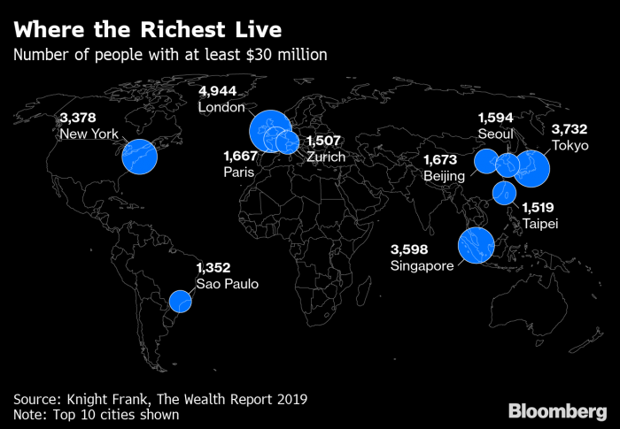 De Nueva York a Londres: dónde encontrar a los súper ricos