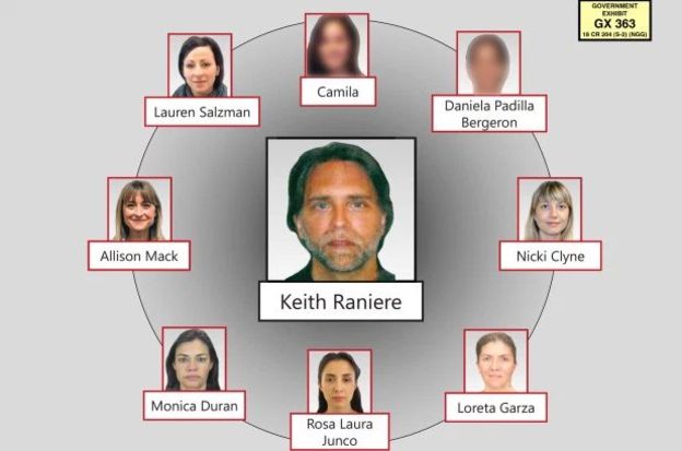 Caso Nxivm: las conexiones de la secta sexual con las élites de México