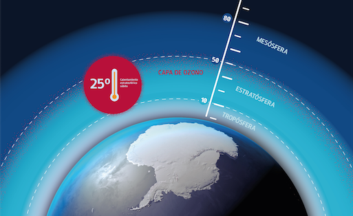 Investigadores detectan calentamiento «estratosférico súbito» en la Antártica