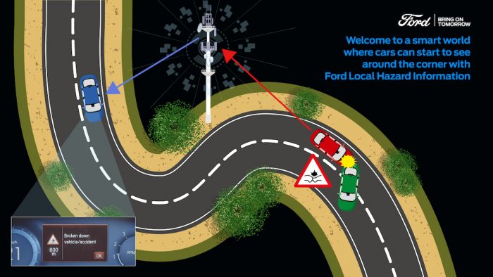 La nueva tecnología de automóviles conectados que advierte sobre los peligros a la vuelta de la esquina