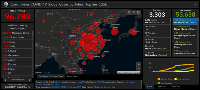 La plataforma que permite visualizar los casos de coronavirus en el mundo
