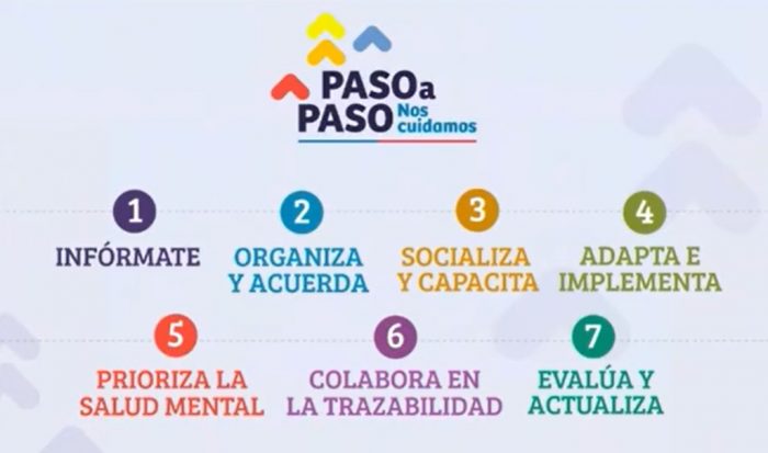 Gobierno presenta «Paso a Paso Laboral»: plan contempla siete etapas para evitar contagios de trabajadores en desconfinamiento