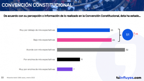 Datos Convención