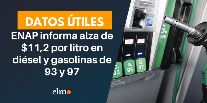 ENAP informa alza de $11,2 por litro en diésel y gasolinas de 93 y 97