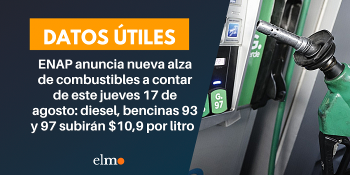 ENAP anuncia nueva alza de combustibles a contar de este jueves 17 de agosto: diesel, bencinas 93 y 97 subirán $10,9 por litro