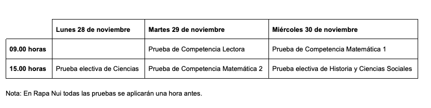 PAES: Más De 275 Mil Personas Inscritas Para Rendir Primera Versión De ...