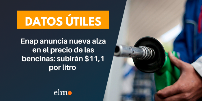Enap anuncia nueva alza en el precio de las bencinas: subirán $11,1 por litro