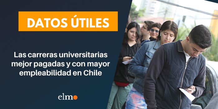 Medicina e Ingeniería en Gestión Pública: las carreras universitarias mejor pagadas y con mayor empleabilidad en Chile